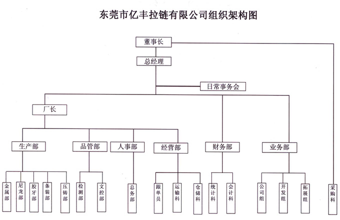 组织架构 - 东莞茄子视频懂你更多官网茄子黄色网站有限公司